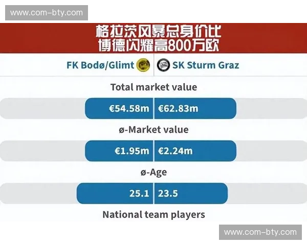 博德闪耀主场优势明显 北极圈气候适应成关键 博德闪耀主场优势明显 北极圈气候适应成关键